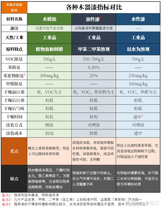 实木|【避坑必看】买实木家具，你想清楚了吗？7个常见问题详解！低价就更值吗？实木有甲醛吗？气味大啥原因？