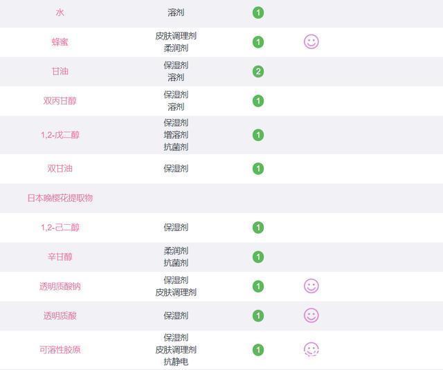 Angelababy晒化妆台Dior粉底有12瓶,爱用安耐晒