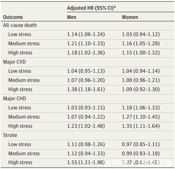 心血管疾病|新研究发现:贫穷,更容易患上心脏病?呵护心脏,日常做好5件事