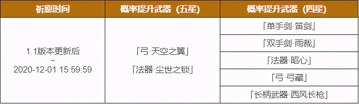 送到|原神：新活动又白送芭芭拉，真要送到1.5版本，人均满命？