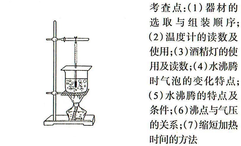 图片|初中物理：八年级上册 常考图片归纳