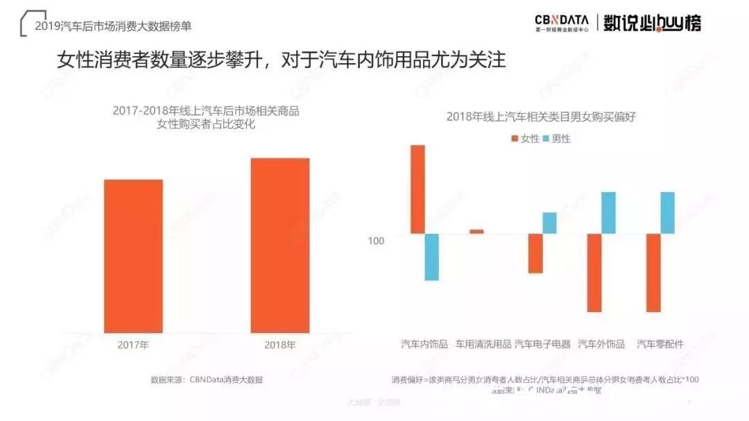 机动车驾驶人|女性向汽车迎来“虚假”繁荣