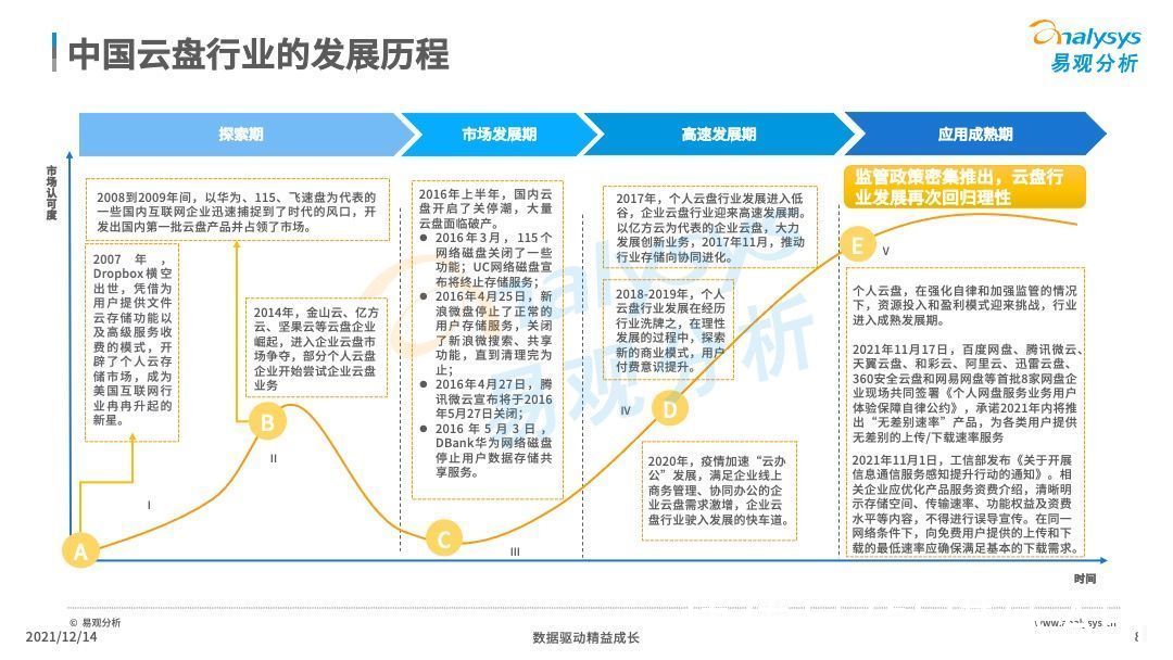 分析|2021年中国云盘行业专题分析：信息安全早应该提上日程