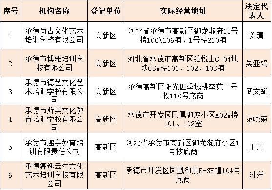 围场|围场8所合法校外培训机构名单公布！家长们都来看看！