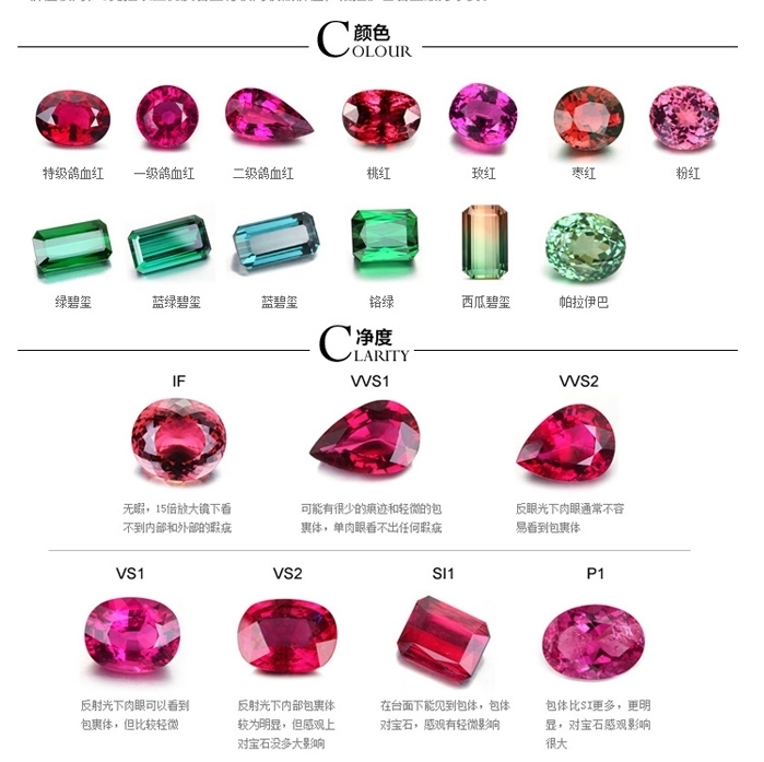 产地|帕拉伊巴碧玺如何挑选？三个产地的帕拉伊巴碧玺都有哪些区别？