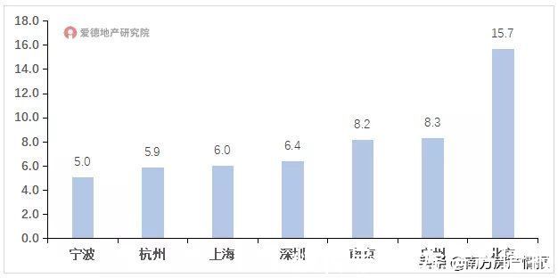 房企|地产回款生死战