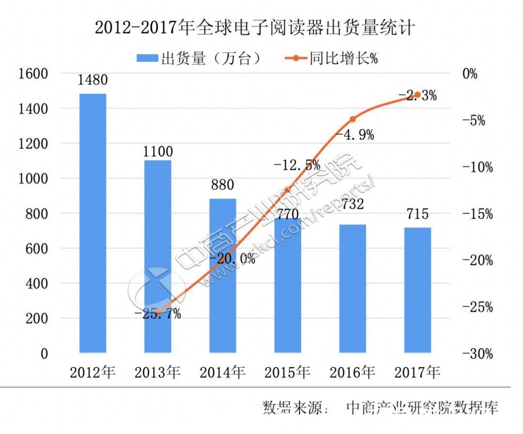 泡面|发烧到退烧，Kindle不香了