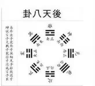 先天八卦|志鸿辅导中心公益传播"周易象数"传统文化