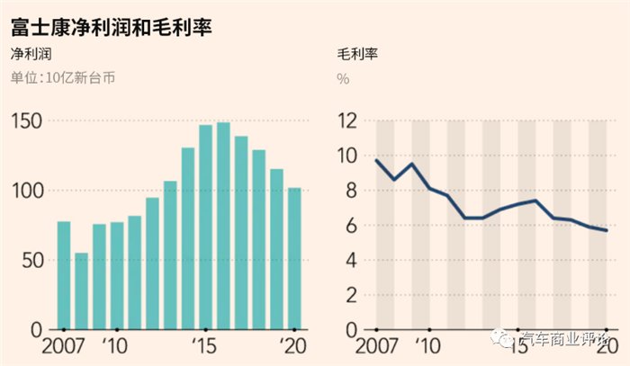 电动汽车|富士康造车版图浮出