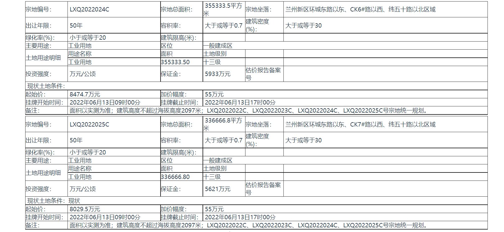 兰州市自然资源局|土拍快讯｜兰州新区4宗土地出让