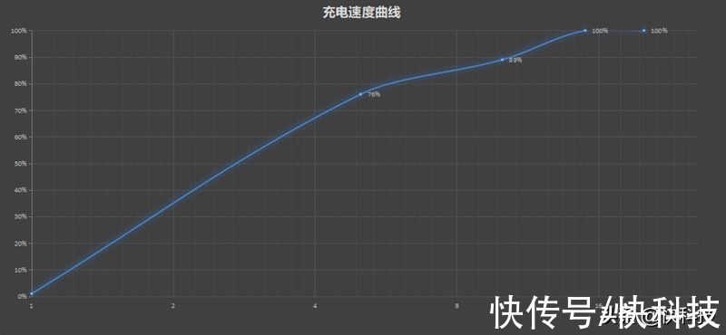 黑鲨|充电10分钟 游戏一整天！黑鲨4S高达限定版评测