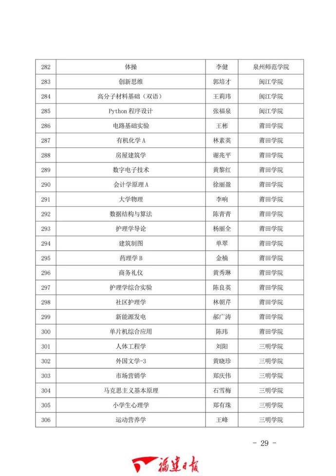 1043门！福建省一流本科课程公布！有你学校的吗？