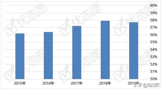 各省市中考升学率排行榜，哪个省的初中生升学压力大？