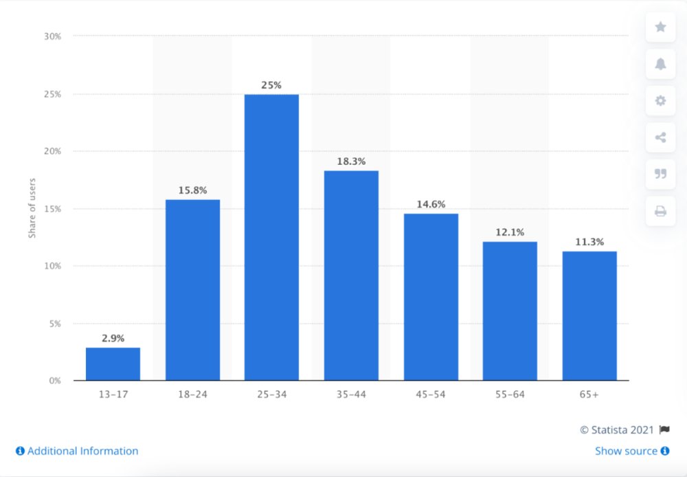 世代|追逐年轻人的社交APP，为什么频繁吸引资本青睐?