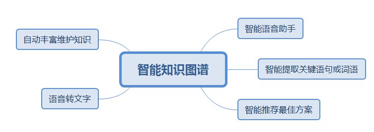 现实|“新基建”浪潮下，MR（混合现实）如何应用于工业行业？