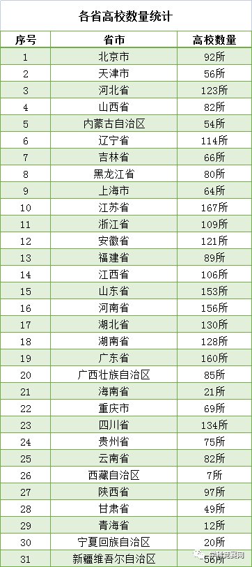 名单|全国高等学校名单最新发布！认准这3012所大学