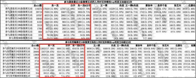 《山河令》粉丝爬墙来源数据曝光，最多竟不是肖战、王一博粉丝