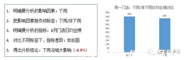 漏斗|大合集！数据分析9大基础方法汇总