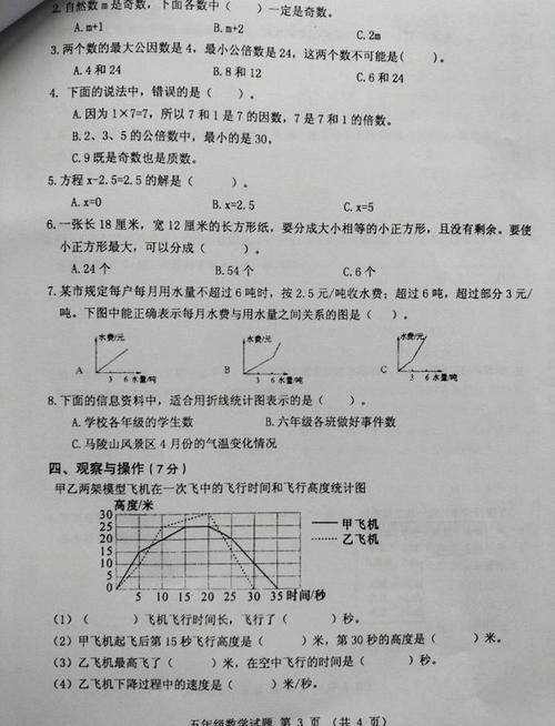 2020五年级数学期中试卷真题，告诉你考满分的秘诀（文末附空卷）