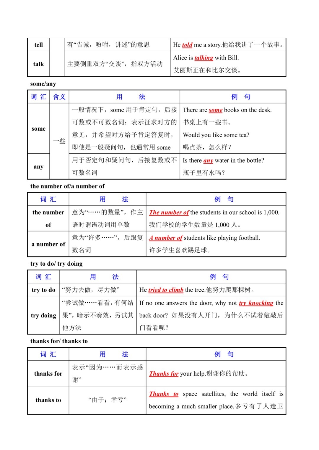 混淆|初中英语常用易混淆词汇辨析（表格）