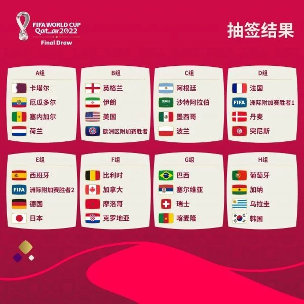 卡塔尔世界杯分组抽签揭晓（亚洲诸强形势不佳“死亡之组”成色不足）