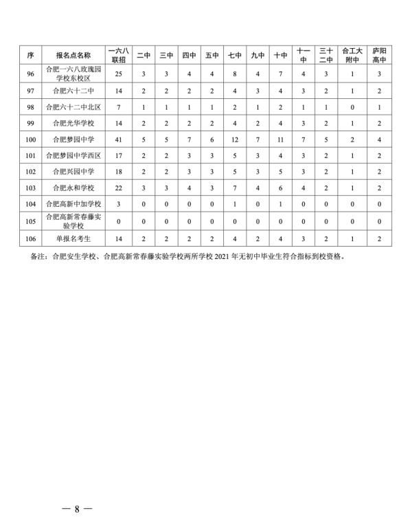 市区|最新！今年合肥市区普通高中招生计划公布