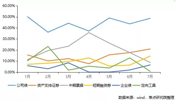 产品|楼市调控倒逼中票发行大跌,开发商“求钱若渴”融资寻找新突破口
