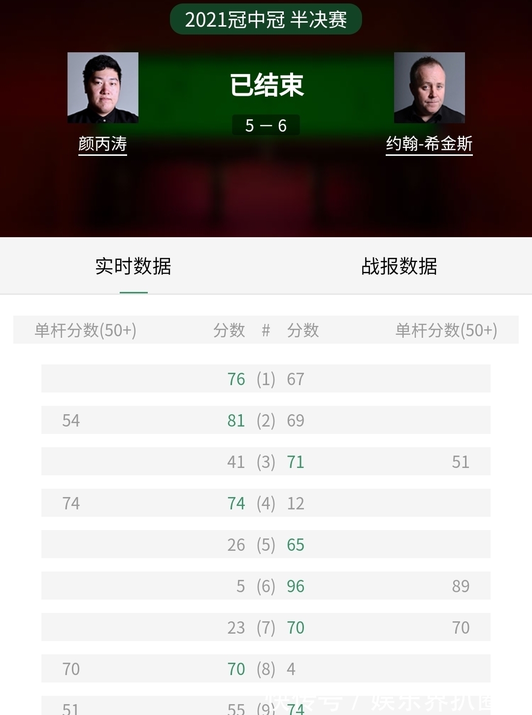 艾菲|3:1、5:6!颜丙涛放虎归山,巫师众星捧月,冠中冠决赛迎战小特