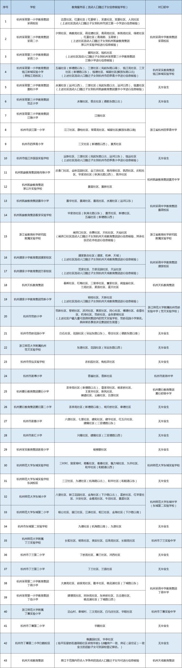 学区|刚刚，杭州各区中小学学区公布！