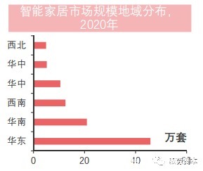 家居|智能家居行业下一波热点在哪里