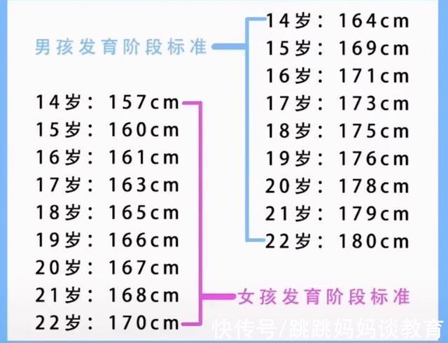 身体|学生“身高标准表”出炉，女生18岁应该长到165cm，你达标了吗?