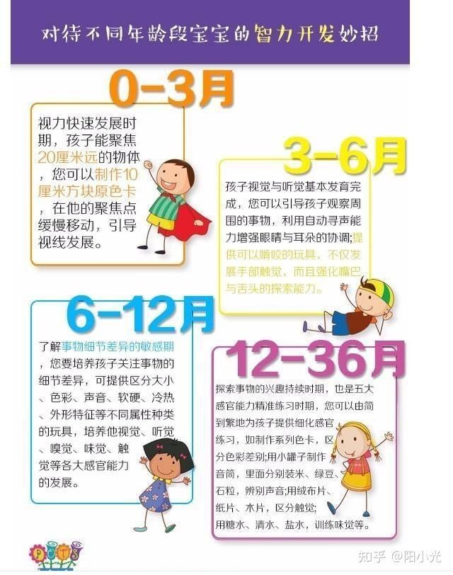 智慧之窗|如何促进宝宝的视力发育？0-12个月这些关键时刻别错过