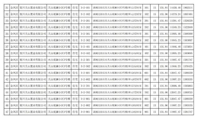 房价|关注｜银川住建局发布消息，银川市650套商品房价公示