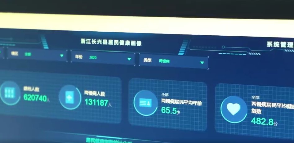 大数据|长兴：大数据AI技术 为百姓健康精准画像