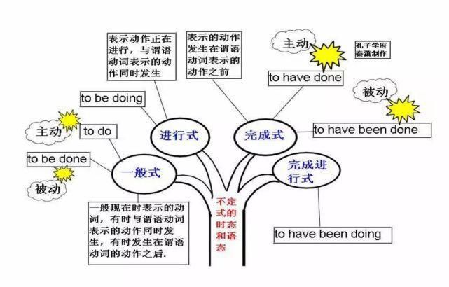 50张图彻底掌握英语语法