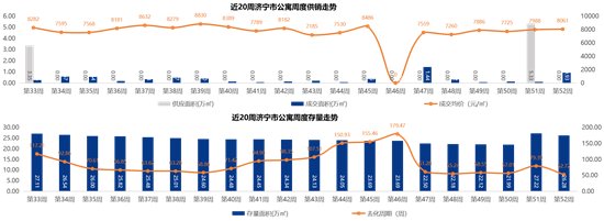 成交|10892元/㎡！济宁最新商品住宅成交均价出炉