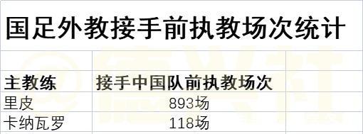国家队|郝伟引领土帅的春天!