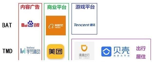 九宫格|十大中国互联网巨头：3内容平台、3商业平台，3游戏、1房1车