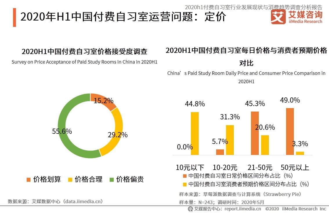 大潮|数据视角：共享经济大潮下的八大领域，“下半场”怎么玩？