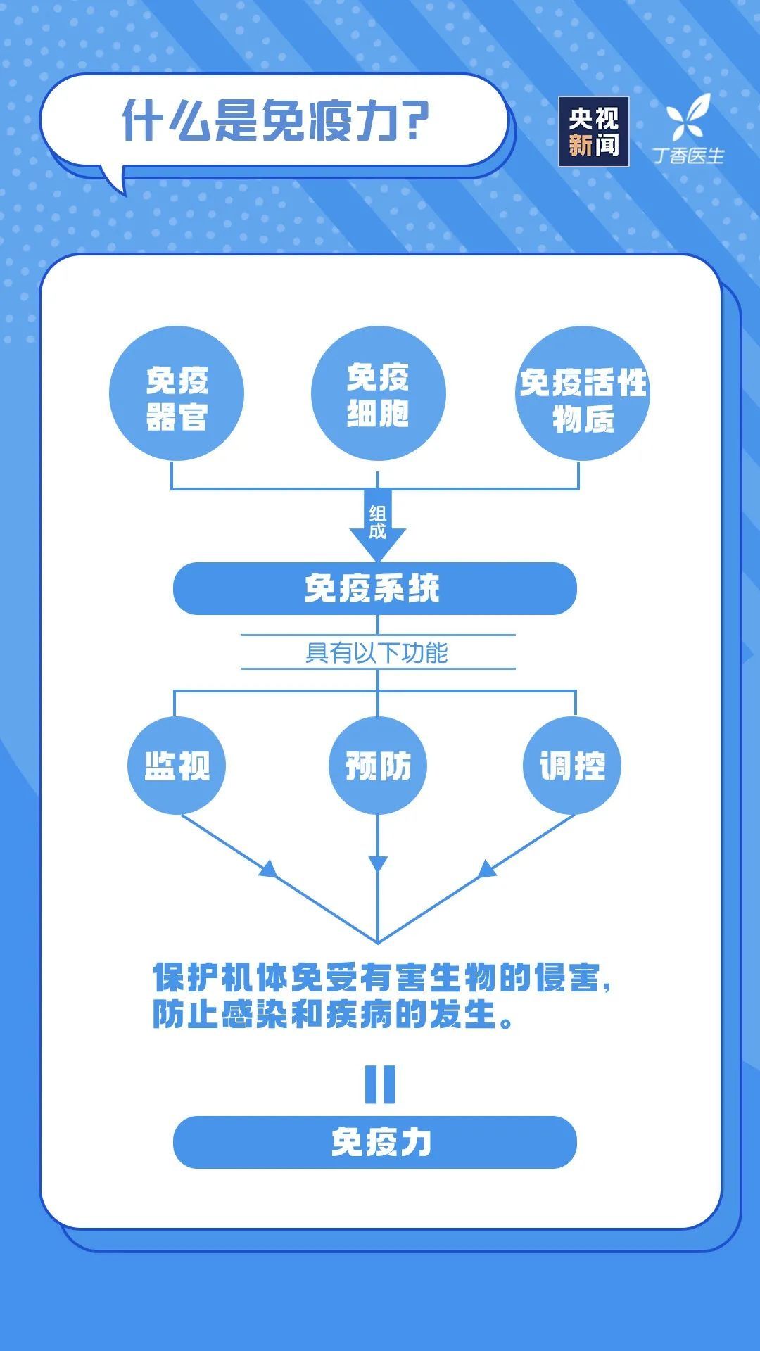 世界强化免疫日：这份免疫力升级指南请收好|【疫情防控】一图读懂 | 疫情