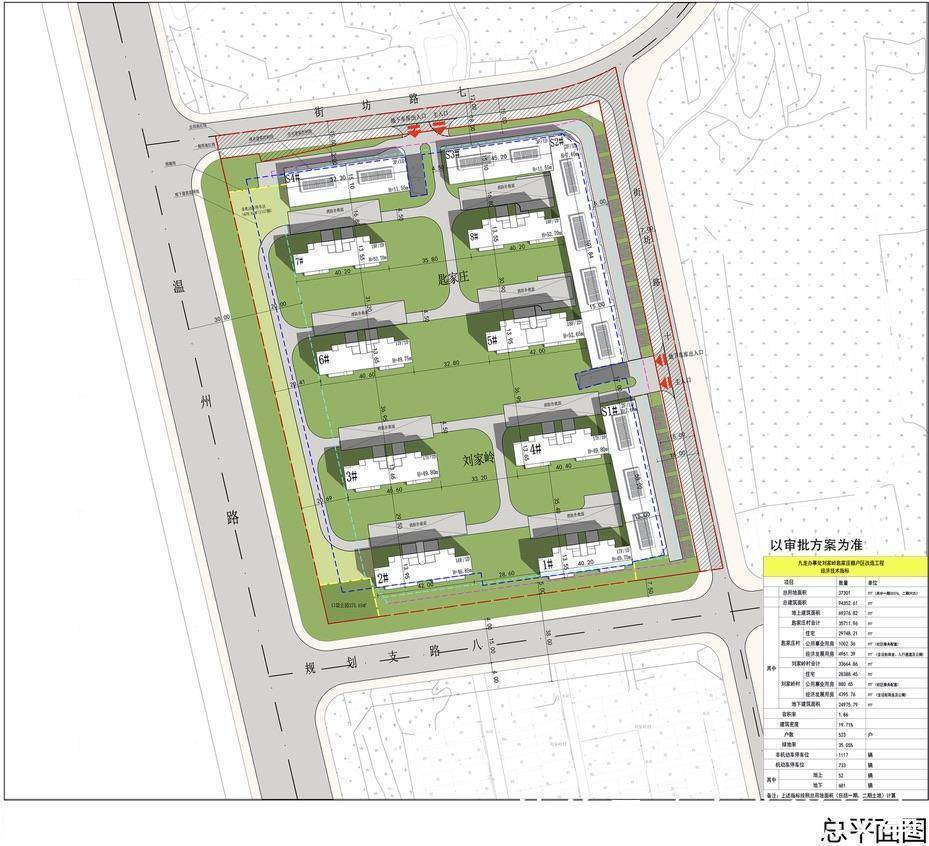 经济发展|效果图来了！青岛这两个村即将进行棚户区改造