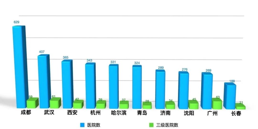 华中科技大学|医疗“国家队”！武汉有哪些硬实力？