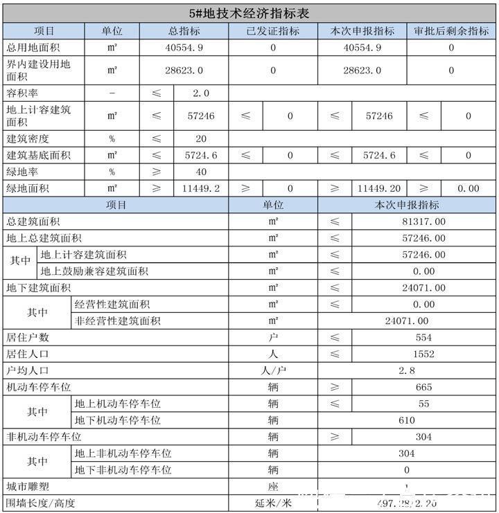 规划|1034户！东丽区87603㎡项目建设，预入住2897人！