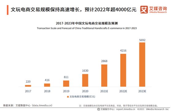 文玩电商！文玩电商：从小众“鬼市”到万亿市场