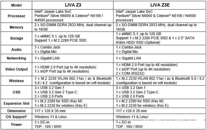 英特尔|ECS 推出 LIVA Z3/Z3E 迷你主机：搭载英特尔芯片，最高 16GB内存