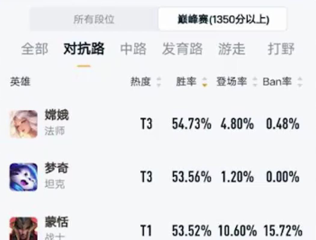 二技能|王者荣耀：S21赛季梦奇出“黄刀”能否对抗芈月？