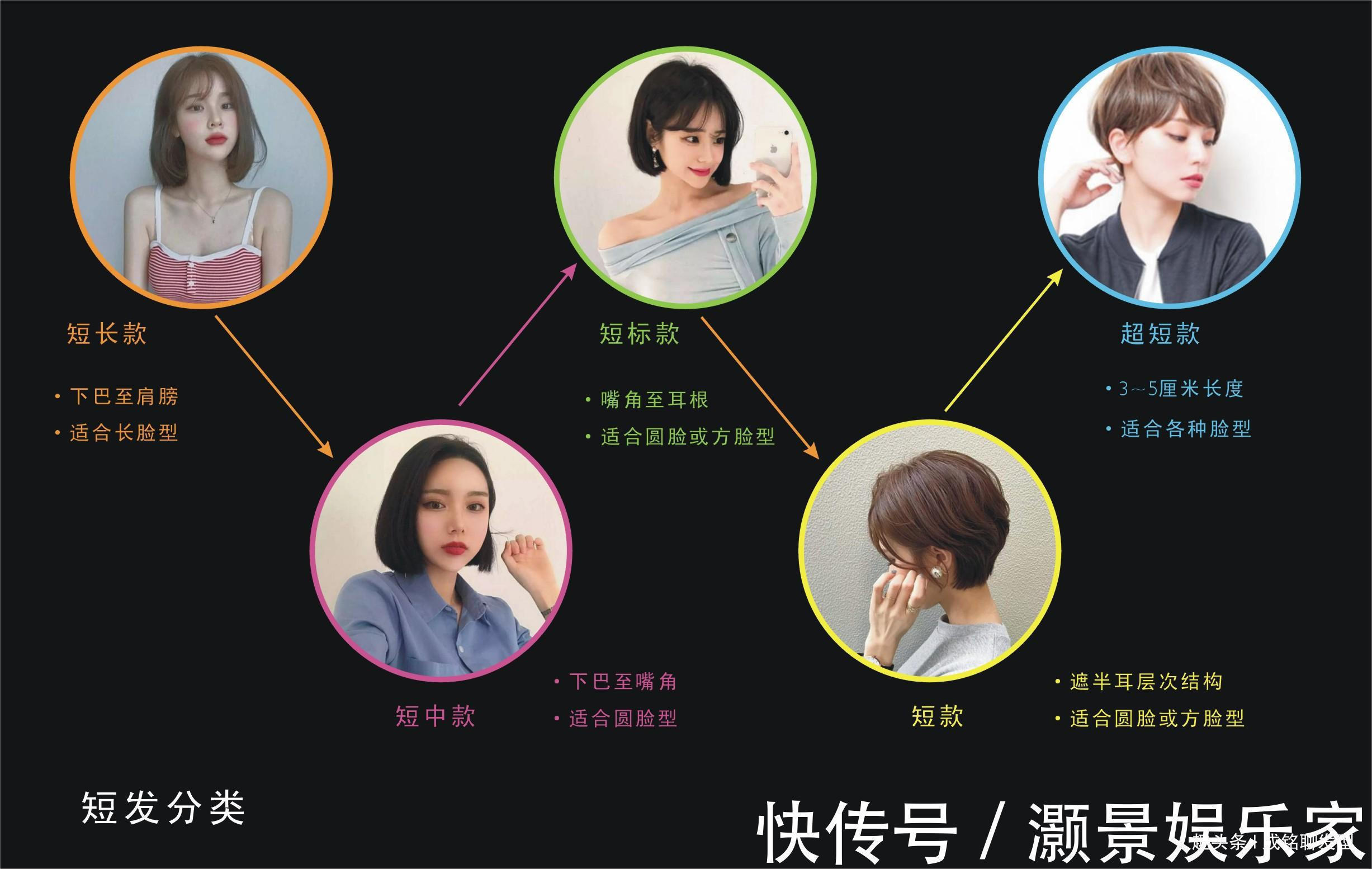 长度 小个子女生如何打造夏季凉爽发型八款日系风短发精致更显气质!