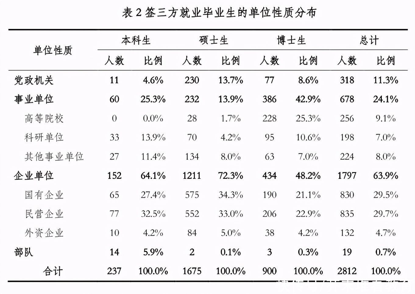 2020年，中国顶尖名校毕业生都去哪儿了？