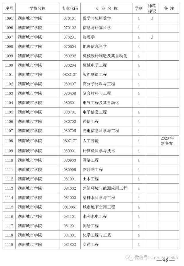 本科招生|关注！湖南省公布2021年省属高校本科招生目录，共2417个专业