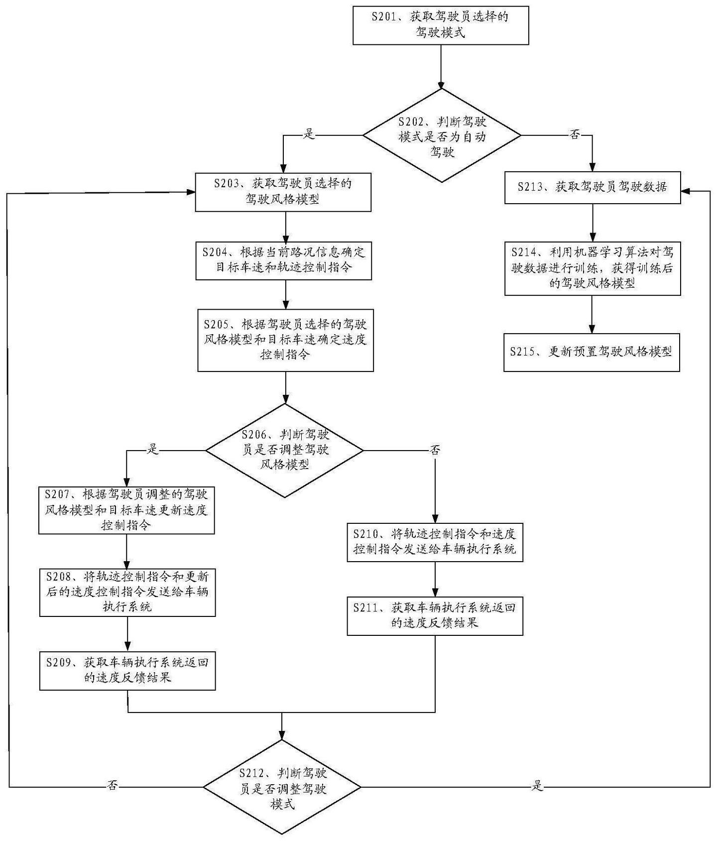 舒适度|华为公开智能汽车相关专利，可提供舒适度高、体验好的控制方法